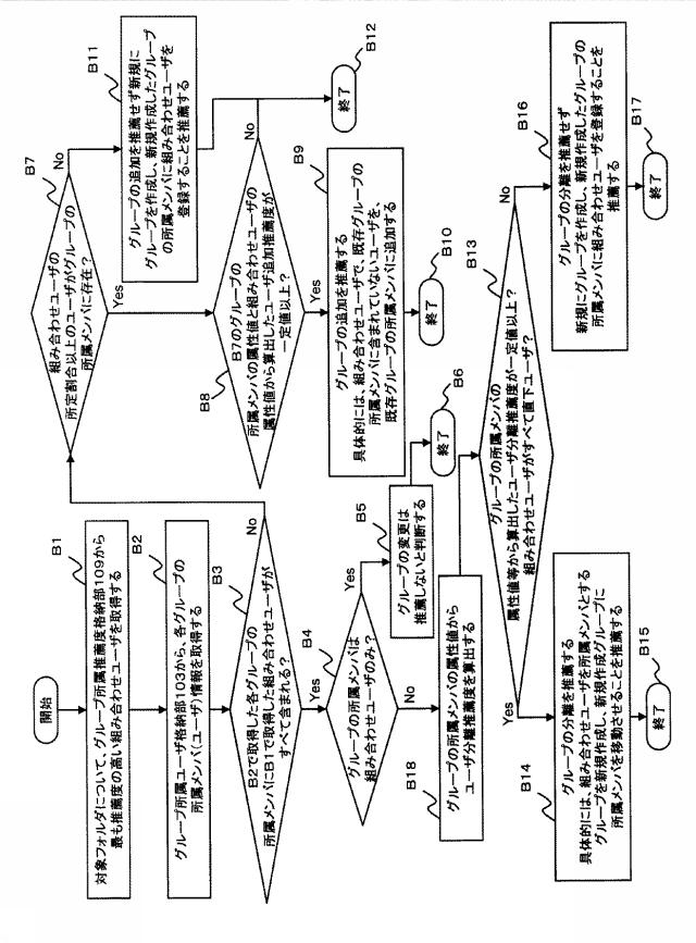 6805809-アクセス権整理補助装置、アクセス権整理補助方法およびアクセス権整理補助プログラム 図000013