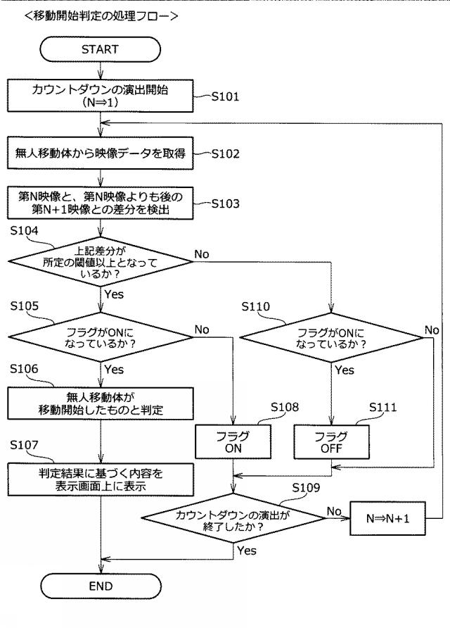 6810486-無人移動体を用いた映像処理システム、映像処理方法及び映像処理装置 図000013