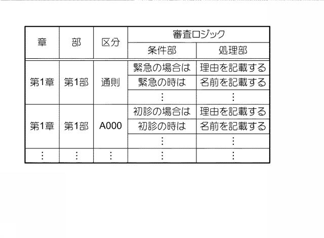 6813432-文書処理装置、文書処理方法及びプログラム 図000013