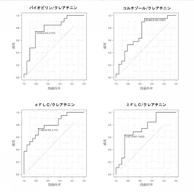 6817666-精神疾患発症危険状態の診断用バイオマーカー 図000013