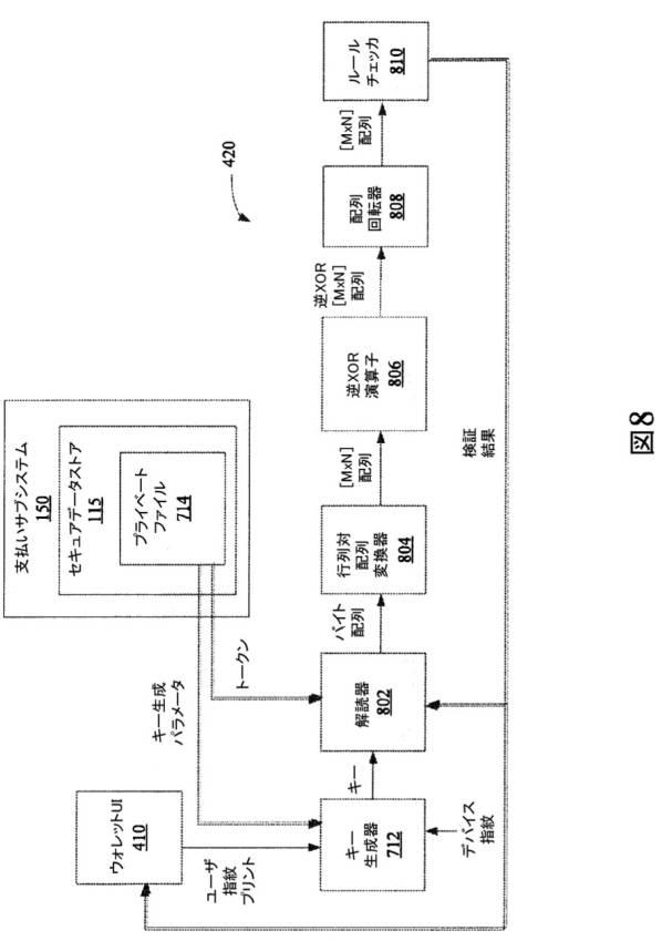 6818679-セキュアホストカードエミュレーションクレデンシャル 図000013