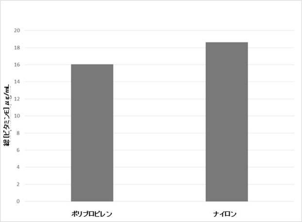 6827428-混合物を原位置分離する方法 図000013