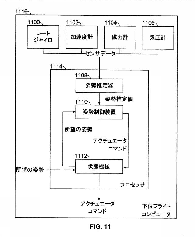 6837146-分散型飛行制御システム 図000013