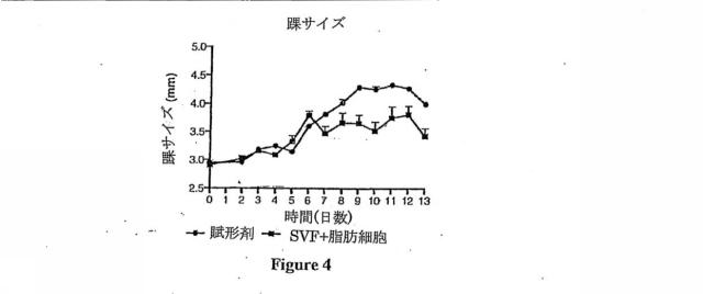 6839038-脂肪細胞および細胞分泌物を使用する治療 図000013