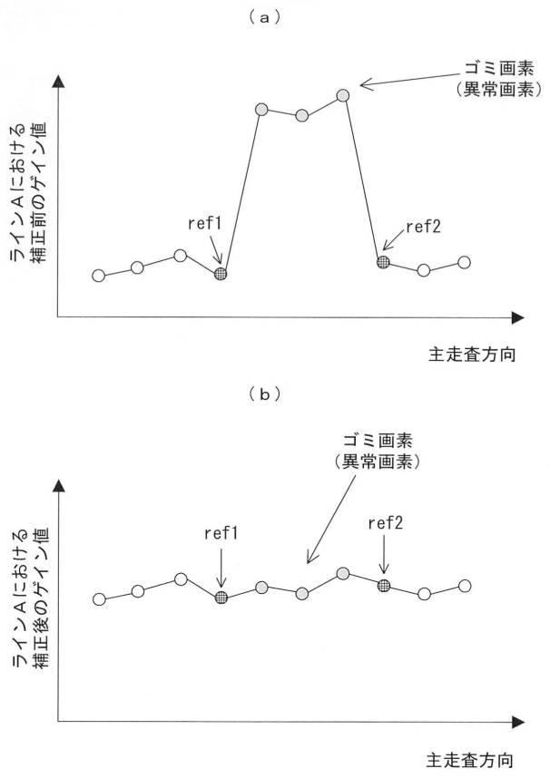 6849323-画像読取装置及び画像形成装置 図000013