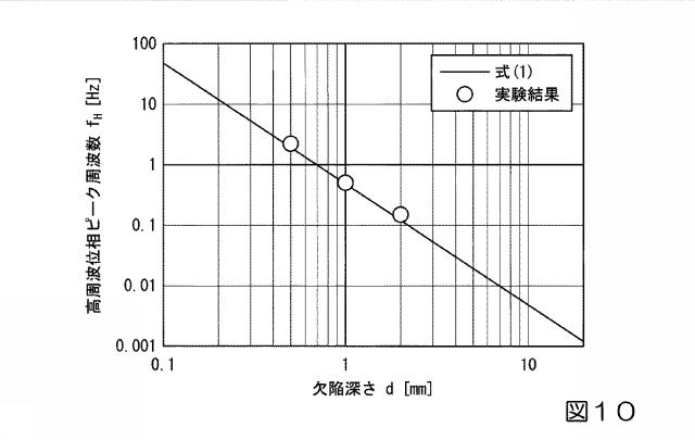 6865927-検査装置、検査方法、検査プログラム、記憶媒体、および検査システム 図000013