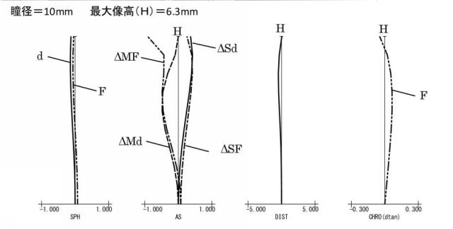 6869876-接眼光学系及びそれを有する観察装置 図000013