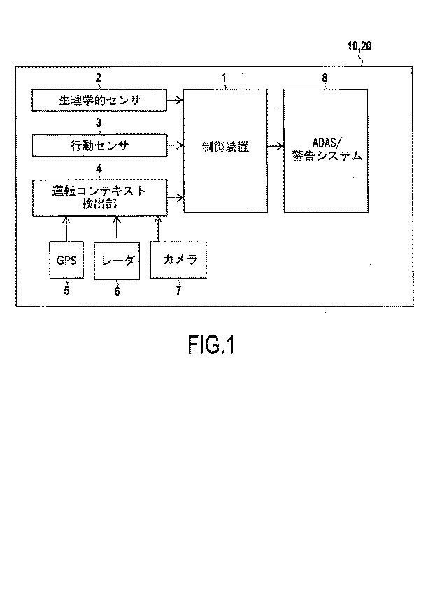 6886019-運転者の快適レベルを決定するための制御装置、システム及び方法 図000013