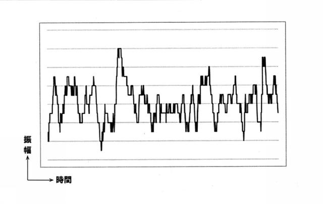 6888793-異常監視方法および異常監視装置 図000013