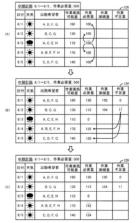 6892085-農作物生産管理システム、情報処理方法、およびプログラム 図000013