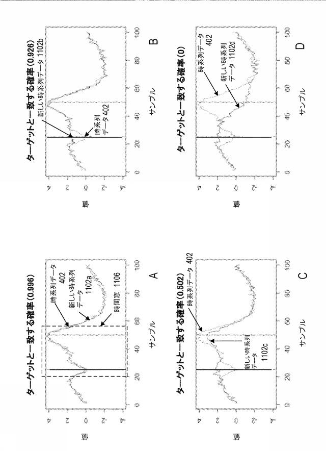 6896069-ｋ近傍およびロジスティック回帰アプローチを用いた時系列異常検出、異常分類、ならびに遷移分析 図000013