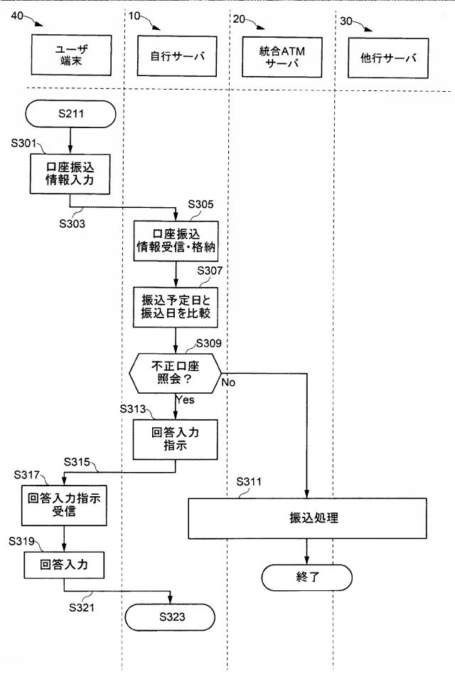 6896124-金融取引方法、金融取引システムおよび金融取引プログラム 図000013