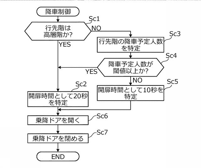 6899018-エレベータ制御システム 図000013