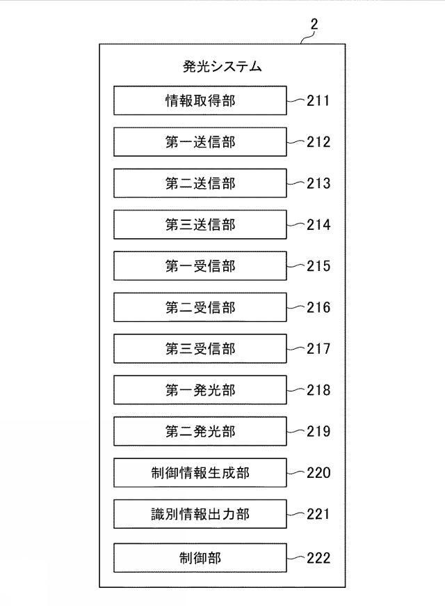 6905578-発光システム、プログラム、及び発光方法 図000013