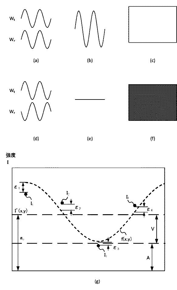 6910238-光学システム、光学装置及びプログラム 図000013