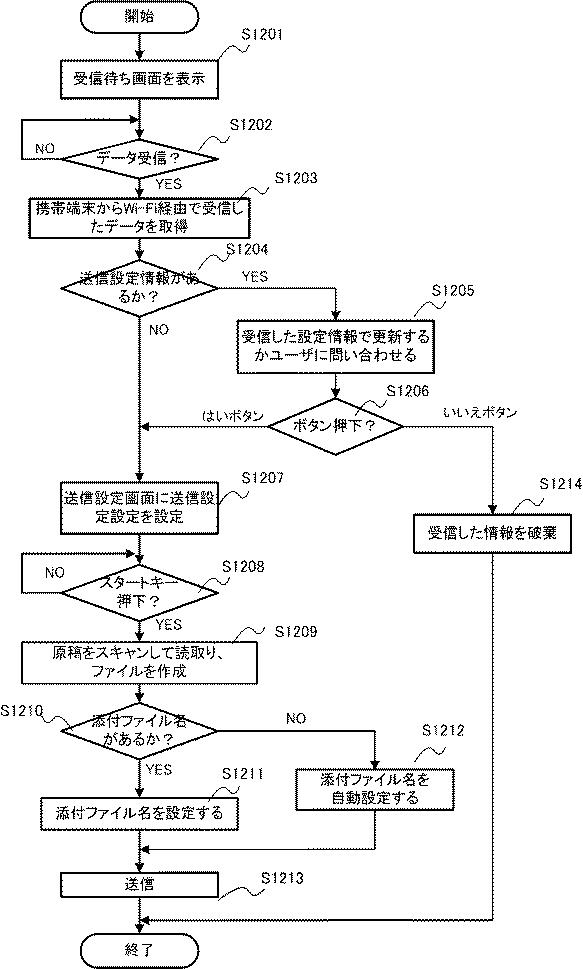 6910488-通信システム、画像処理装置とその制御方法、及びプログラム 図000013