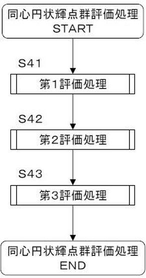 6918434-半導体ウエハの評価方法、半導体ウエハの評価システム、プログラム、半導体ウエハの検査方法および半導体ウエハの検査システム 図000013