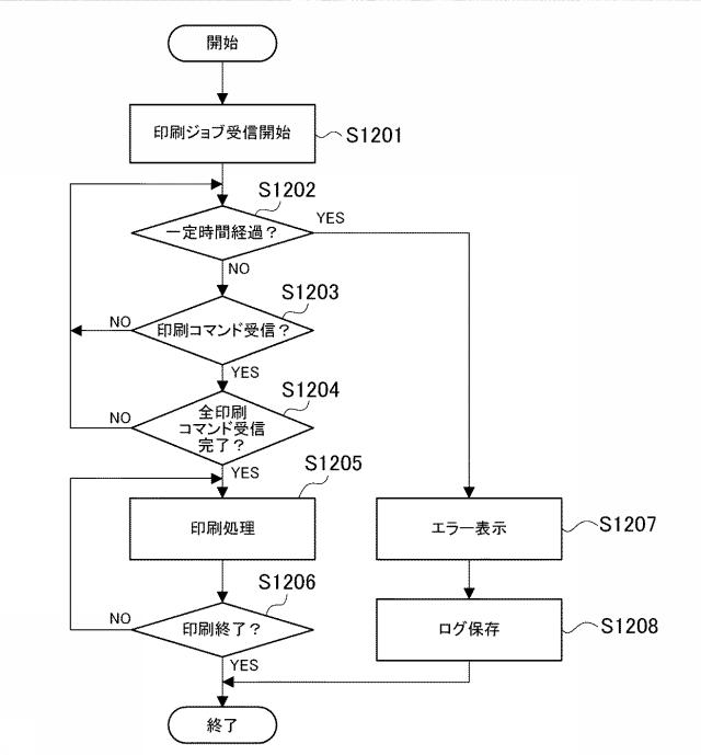 6921487-画像形成装置、画像形成装置の制御方法、及びプログラム 図000013