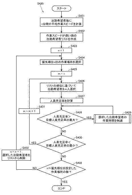 6925001-農作物生産管理システム、サーバ、情報処理方法、端末、およびプログラム 図000013