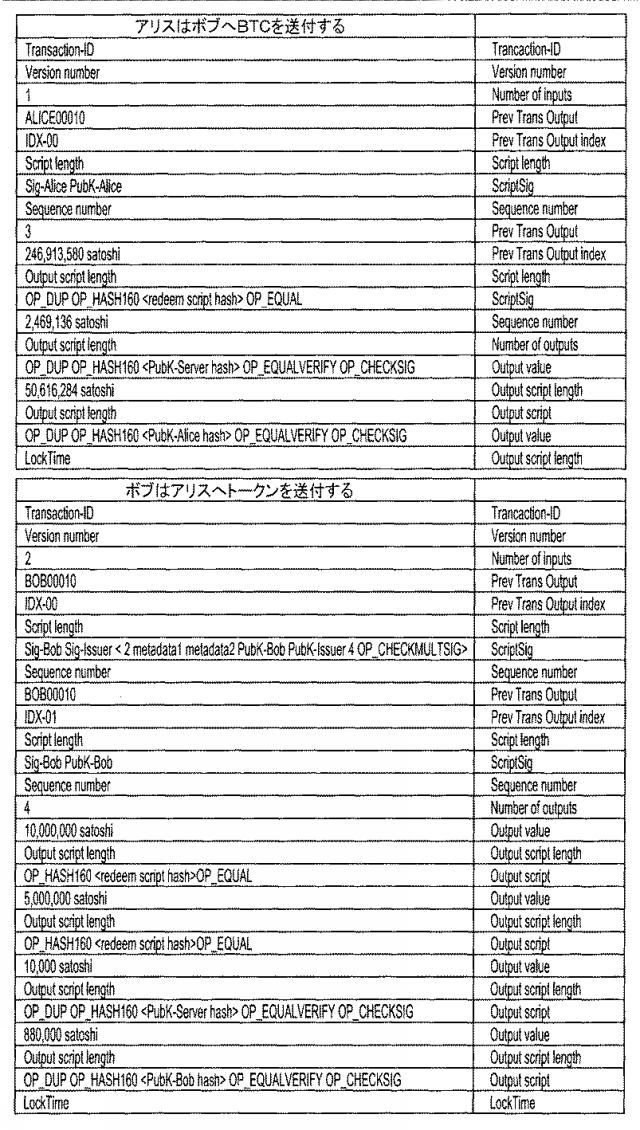 6925346-ブロックチェーンベースのトークナイゼーションを用いた交換 図000013