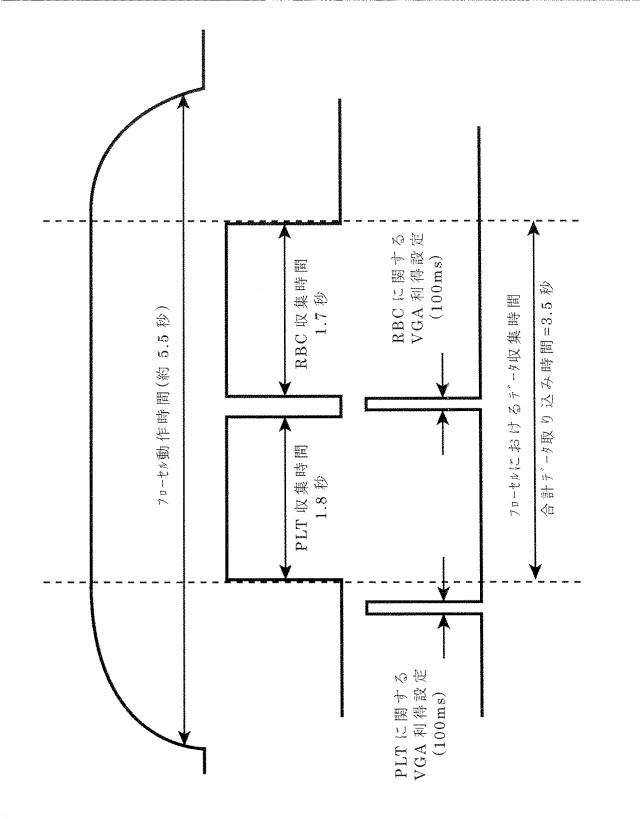 6932132-粒子検出方法及びそれを実施するためのシステム 図000013