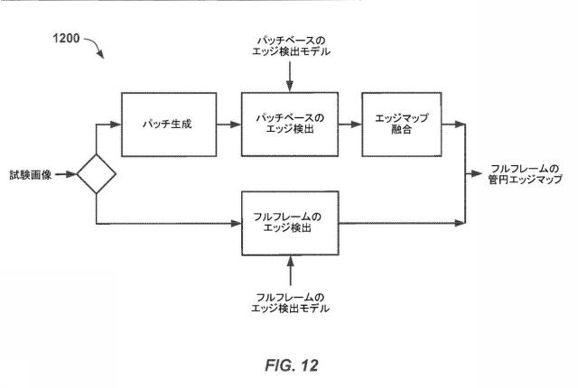 6937884-試料管頭部円の学習ベース画像エッジ強調方法及びシステム 図000013