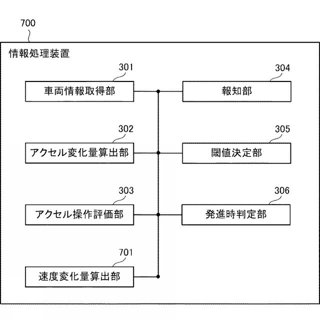 6938025-情報処理装置、情報処理方法および情報処理プログラム 図000013