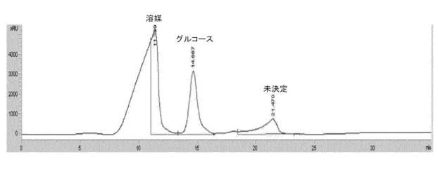 6946277-穀物粉中のタンパク質を濃縮する方法 図000013