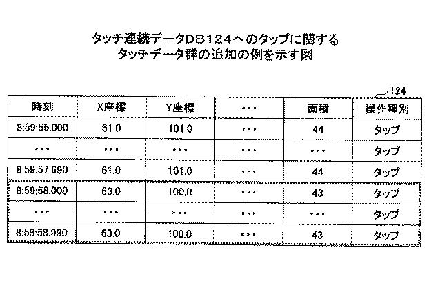 6946930-状態判定方法、状態判定プログラム及び状態判定装置 図000013