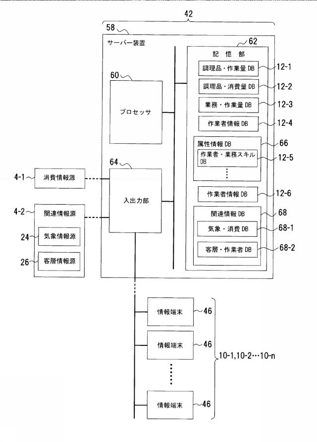 6954851-作業管理システム、作業管理プログラム、作業管理装置および作業管理方法 図000013