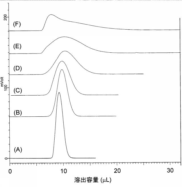 6963434-試料導入方法及び試料導入装置 図000013