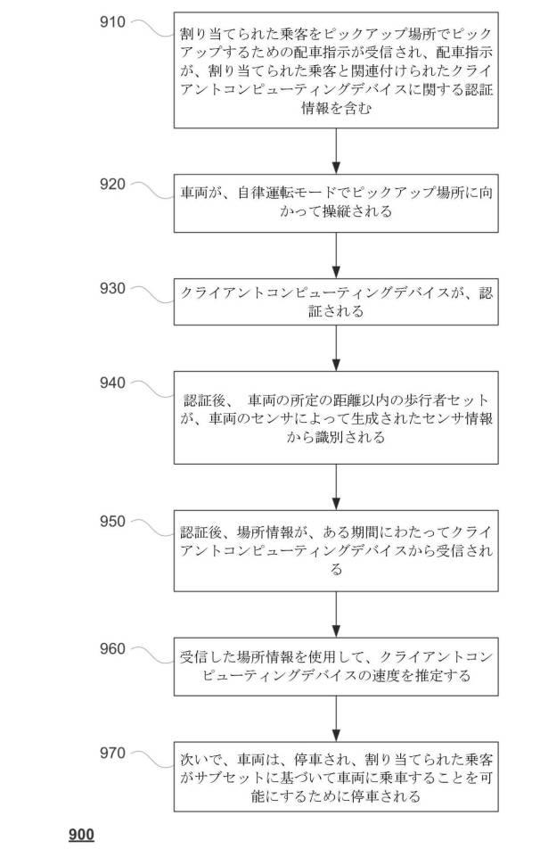 6968255-自律車両に割り当てられた乗客を認識すること 図000013