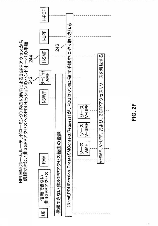 6974622-モバイルネットワークにおけるマルチアクセス分散型エッジセキュリティ 図000013