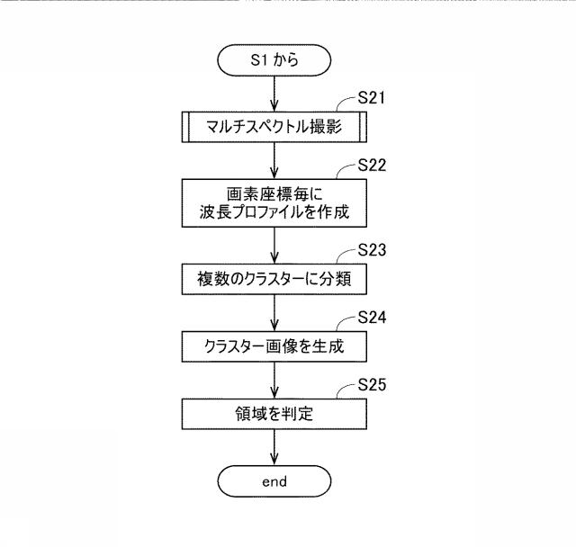 6975418-領域判定方法 図000013