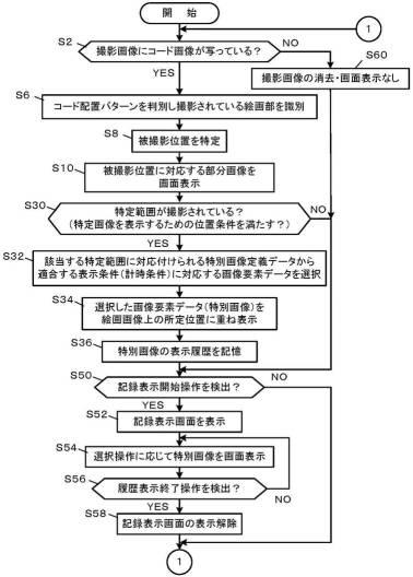 6979088-情報提供システムおよび情報提供プログラム 図000013