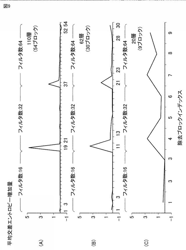 6979203-学習方法 図000013