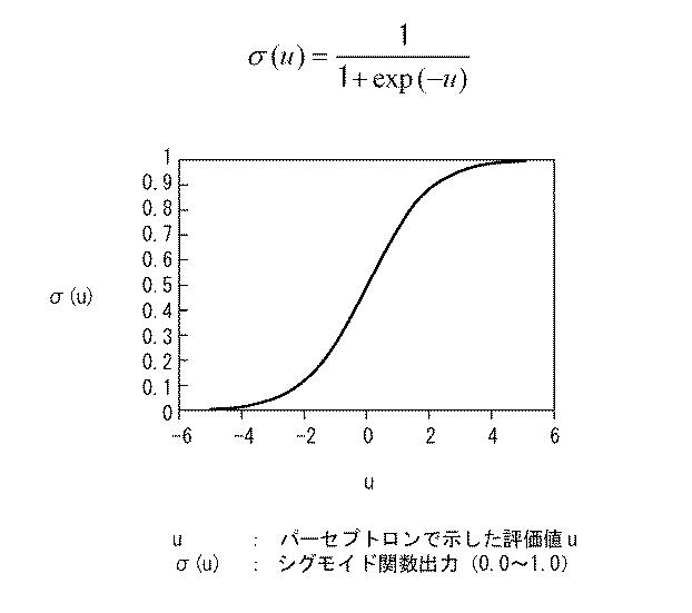 6980487-信号検出装置および信号検出方法 図000013