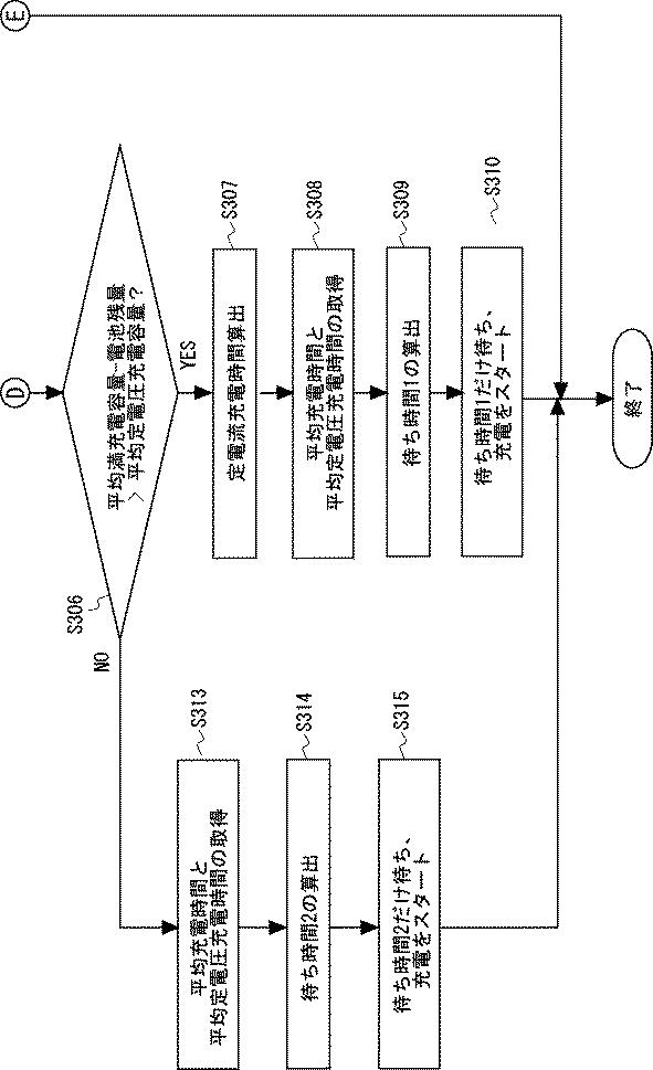 6981658-充電制御装置、充電制御方法及びプログラム 図000013