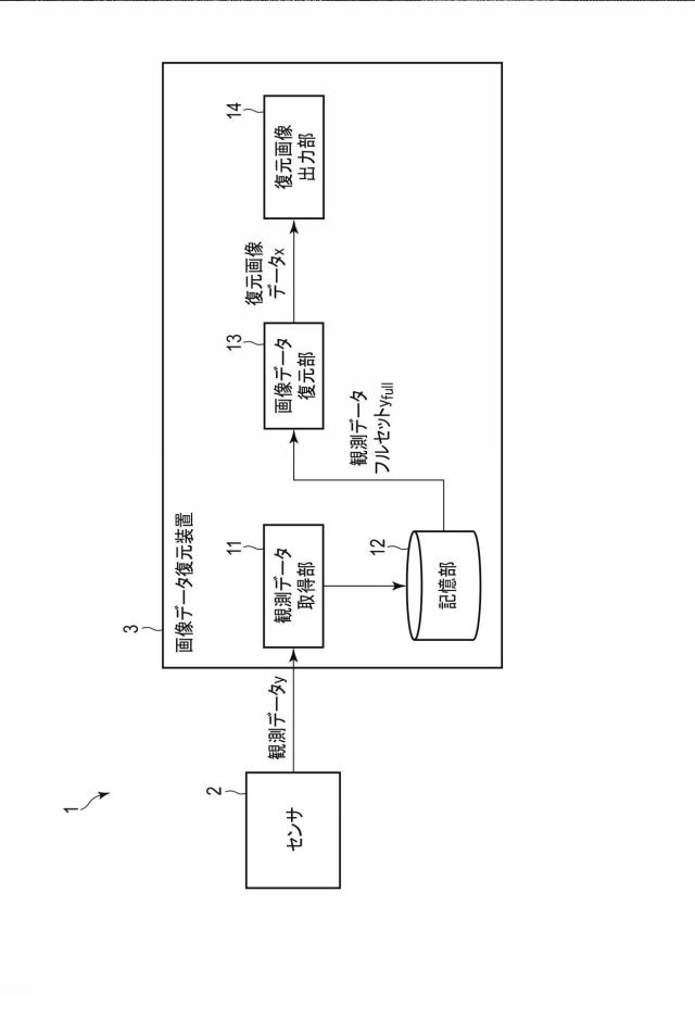 6981799-画像データ復元装置、画像データ復元方法、及びプログラム 図000013