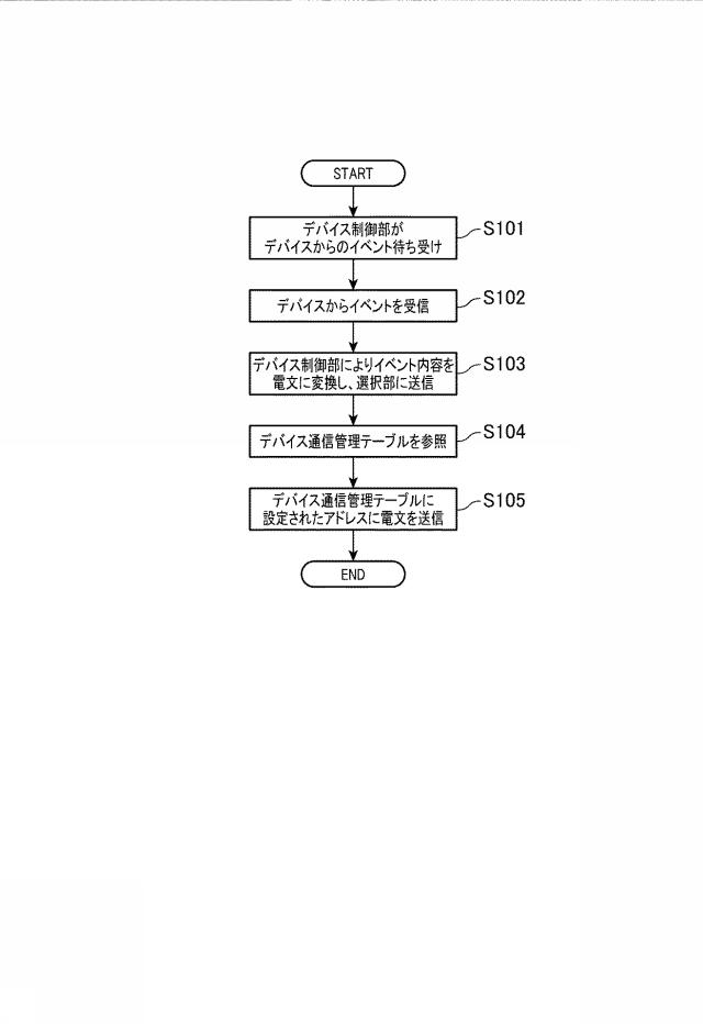 6984184-デバイス制御装置、および、デバイス制御装置の制御方法 図000013