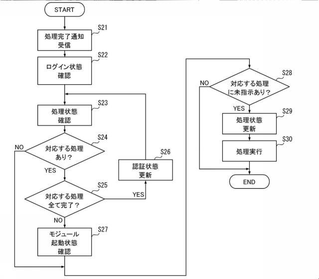 6984508-情報処理装置、情報処理方法、情報処理プログラム 図000013