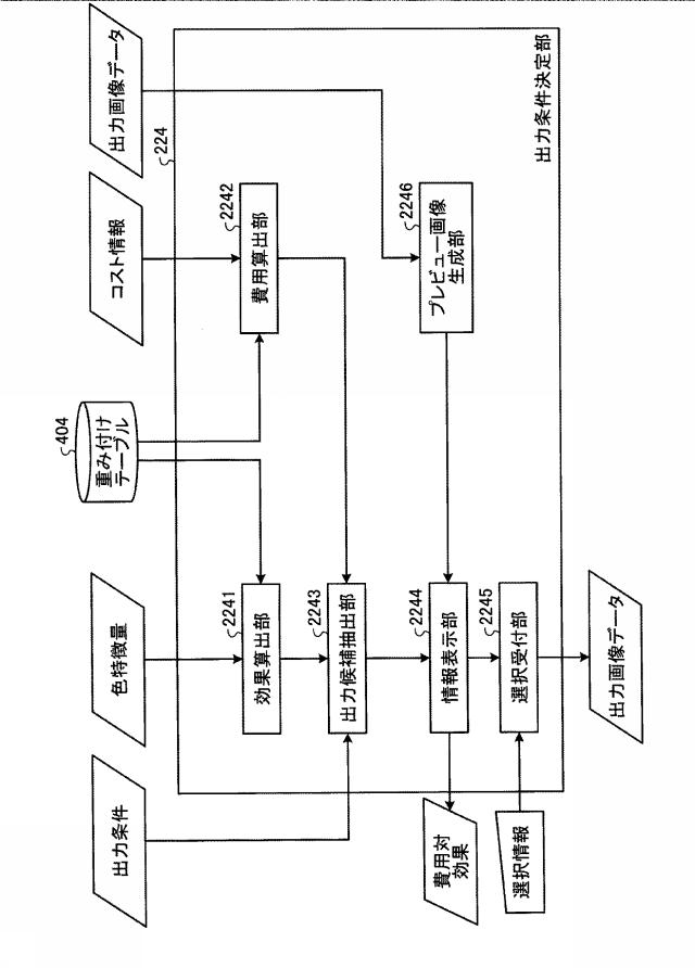6984532-画像処理装置、画像処理システム、およびプログラム 図000013