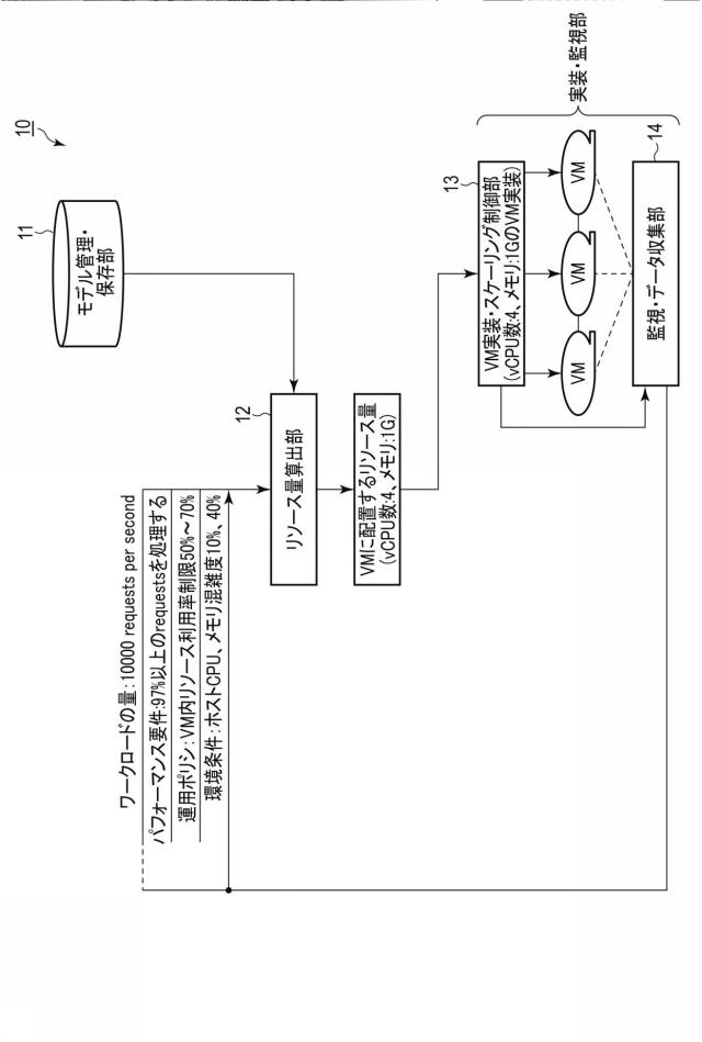 6984576-リソース決定装置、方法及びプログラム 図000013
