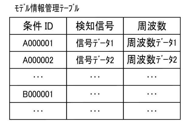6984692-情報処理装置 図000013