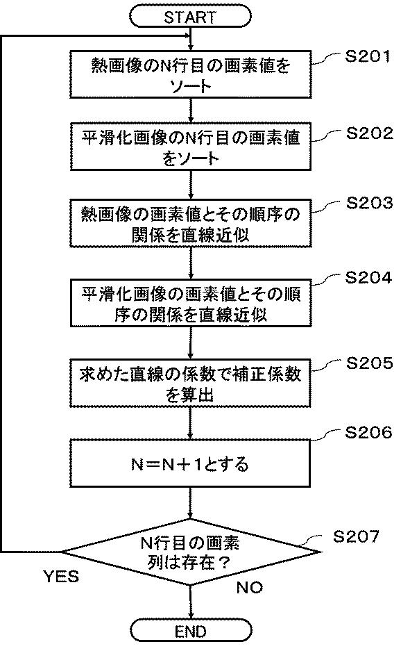 6984766-赤外線撮像装置および赤外線撮像プログラム 図000013
