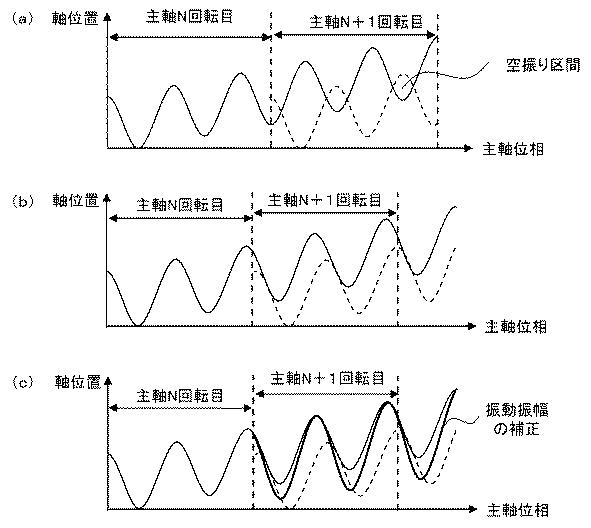 6984790-数値制御装置及び数値制御方法 図000013