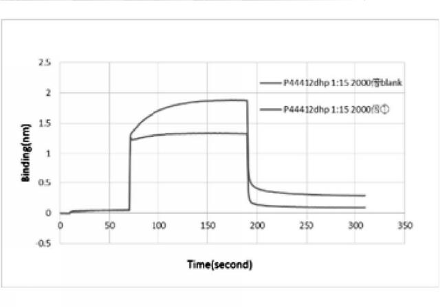 6984828-凝集タンパク質の再生剤およびこれを用いた凝集タンパク質の再生方法 図000013