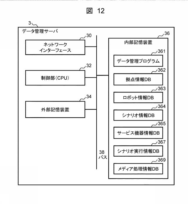 6985230-業務分析サーバ、業務分析方法、および業務分析プログラム 図000013