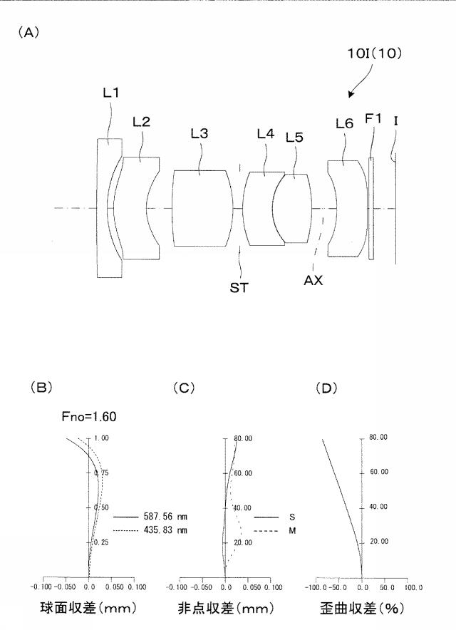 6985647-光学系、レンズユニット、及び撮像装置 図000013