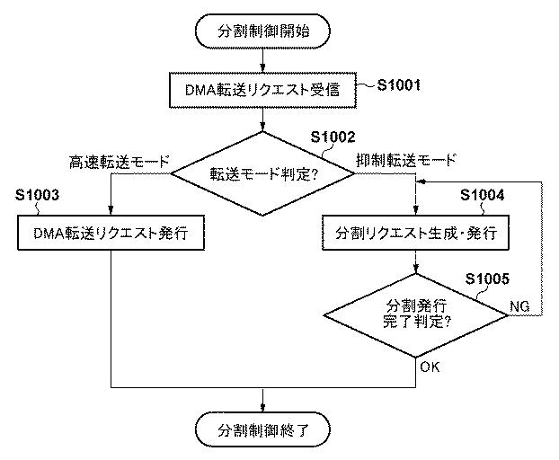 6985810-転送装置、転送方法および複合機 図000013